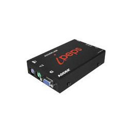 Adder Link iPeps Adder link iPEPS