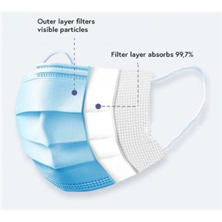 Gearlab Disposable face mask, Type II - English language box