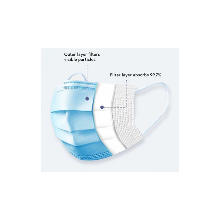 Gearlab Disposable face mask, Type II - English language box