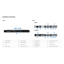 Synology 4-bay rackmount NAS