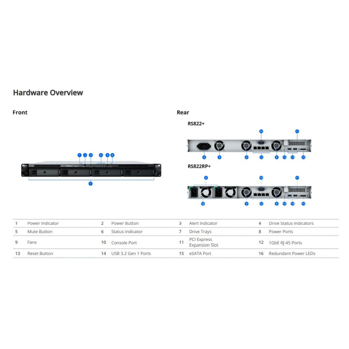Synology 4-bay rackmount NAS