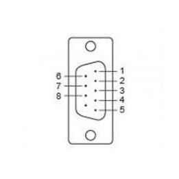 Moxa CBL-M25M9X2-50