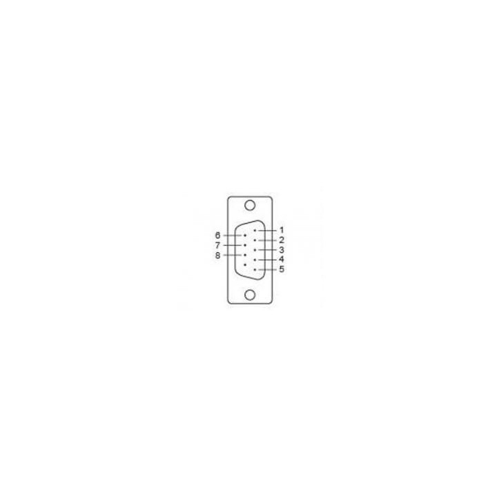 Moxa CBL-M25M9X2-50